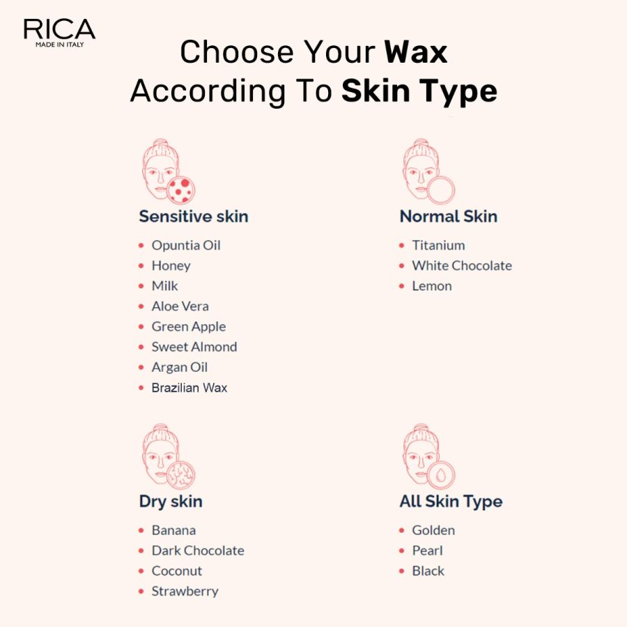 Rica Black Liposoluble Wax for All Skin Types 800ml - Pinkbliss