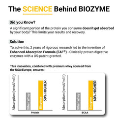 MuscleBlaze Biozyme Performance Whey, 2 kg (4.4 lb) - Pinkbliss